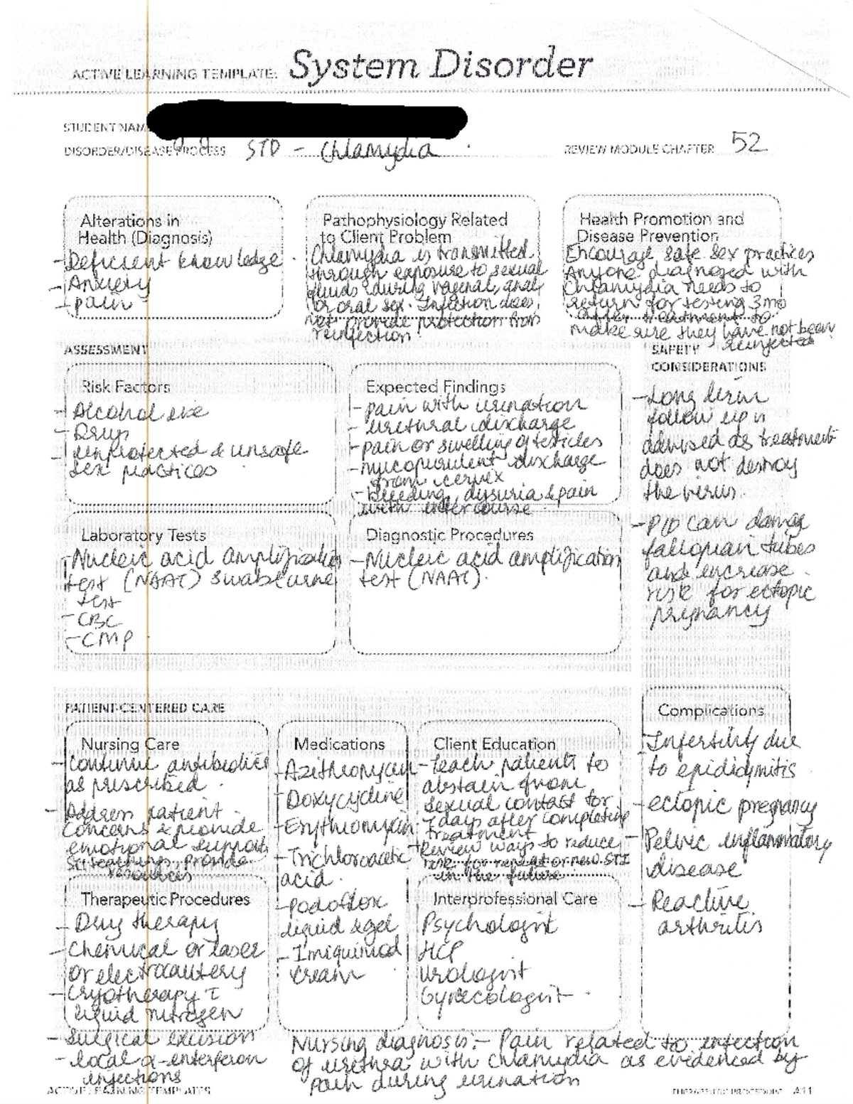 Concept map STD - NR-325 - Chamberlain University - Studocu