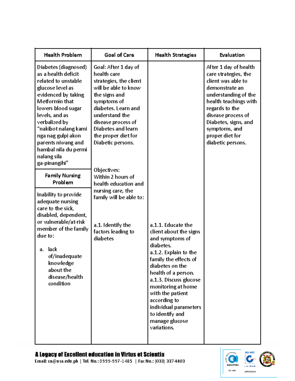 NCM 104 RLE FCP RLE - NCM 104 RLE_FCP RLE - Health Problem Goal of Care ...