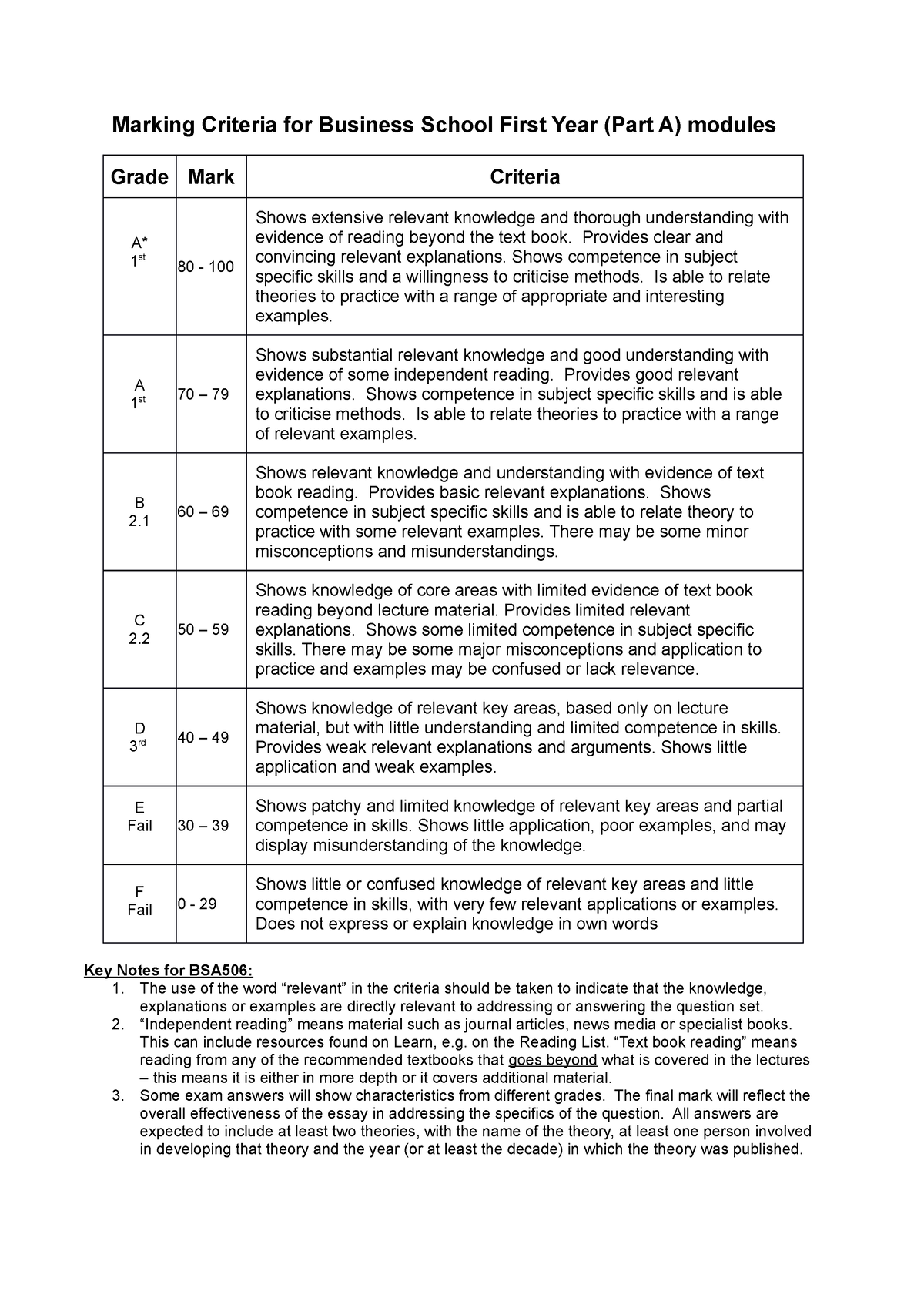 marking-criteria-for-business-school-first-year-with-notes-for-bsa506