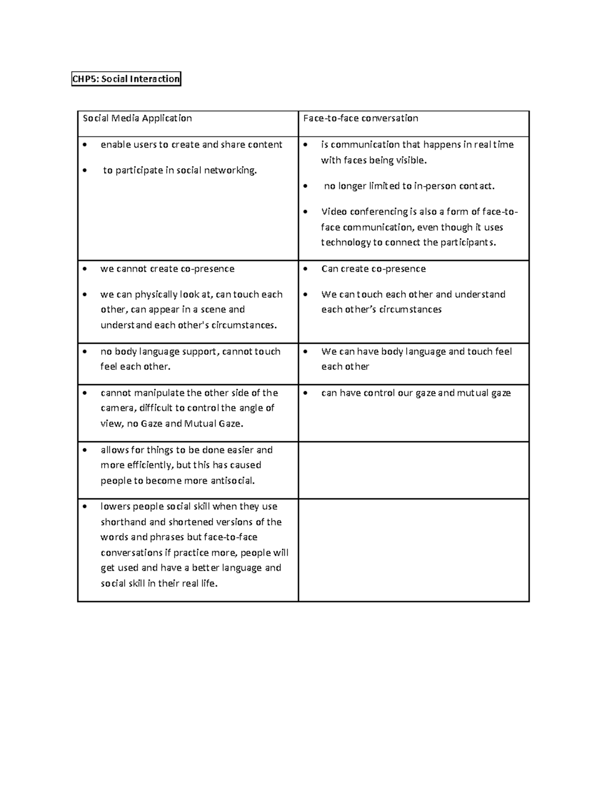 Chapter 5 Social Interaction - CHP5: Social Interaction Social Media ...