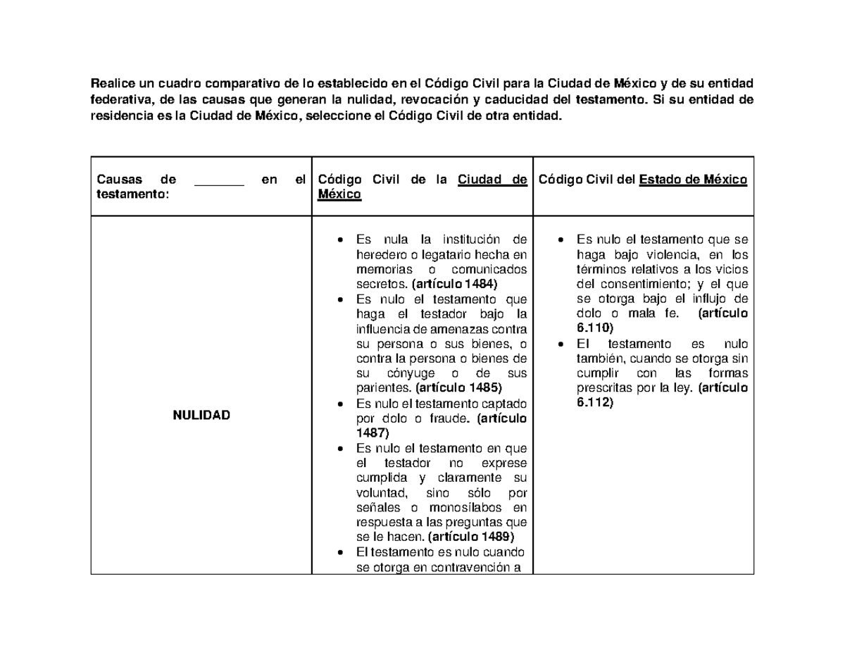 Actividad U6 Cuadro comparativo Realice un cuadro comparativo de lo establecido en el Código