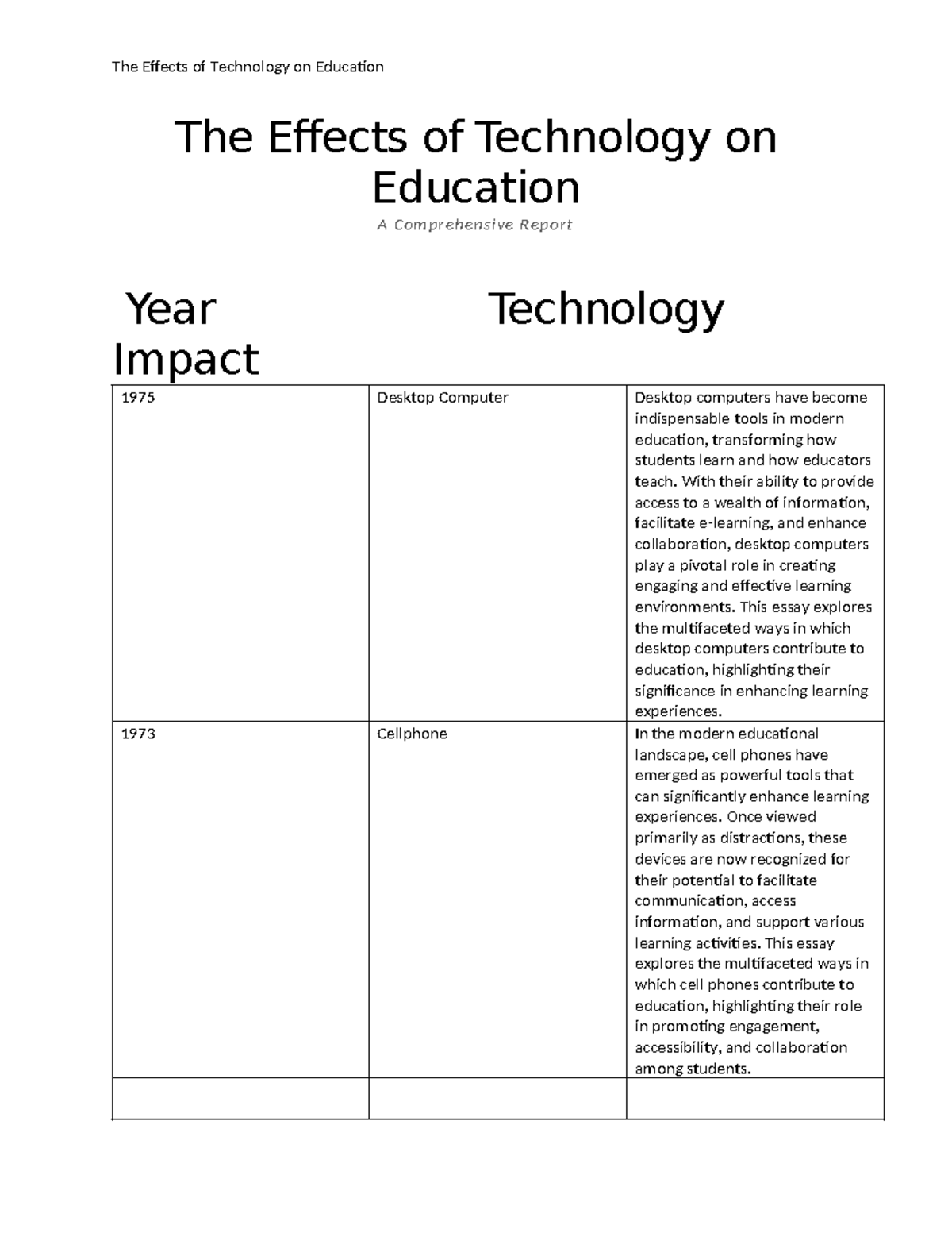The Effects of Technology on Education - With their ability to provide ...