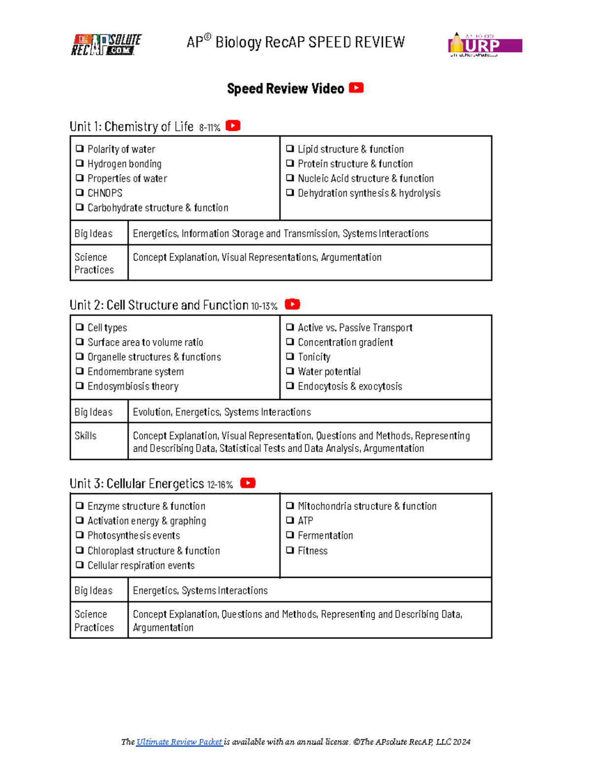 AP+Biology+Speed+Review+2024 - AP © Biology RecAP SPEED REVIEW Speed ...