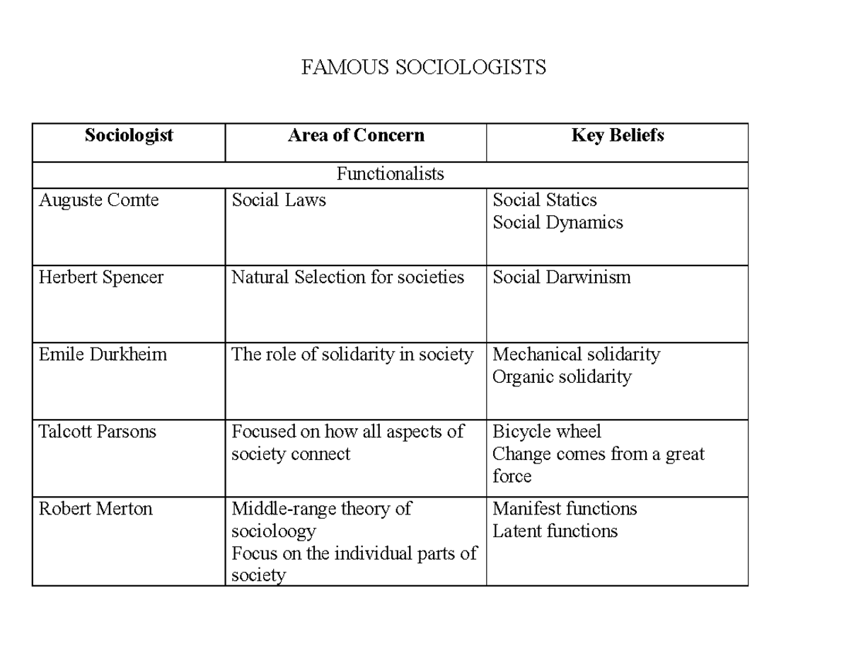 ch-1-famous-sociologist-chart-completed-famous-sociologists