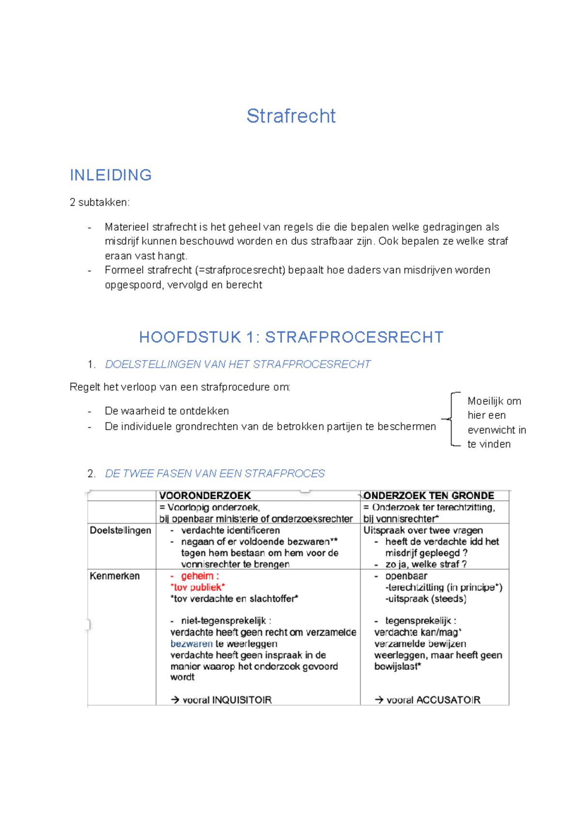 Samenvatting Strafrecht - Strafrecht INLEIDING 2 Subtakken: Materieel ...