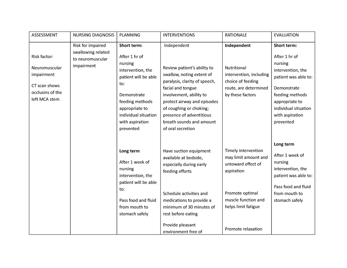 Risk For Impaired Swallowing NCP - ASSESSMENT NURSING DIAGNOSIS ...