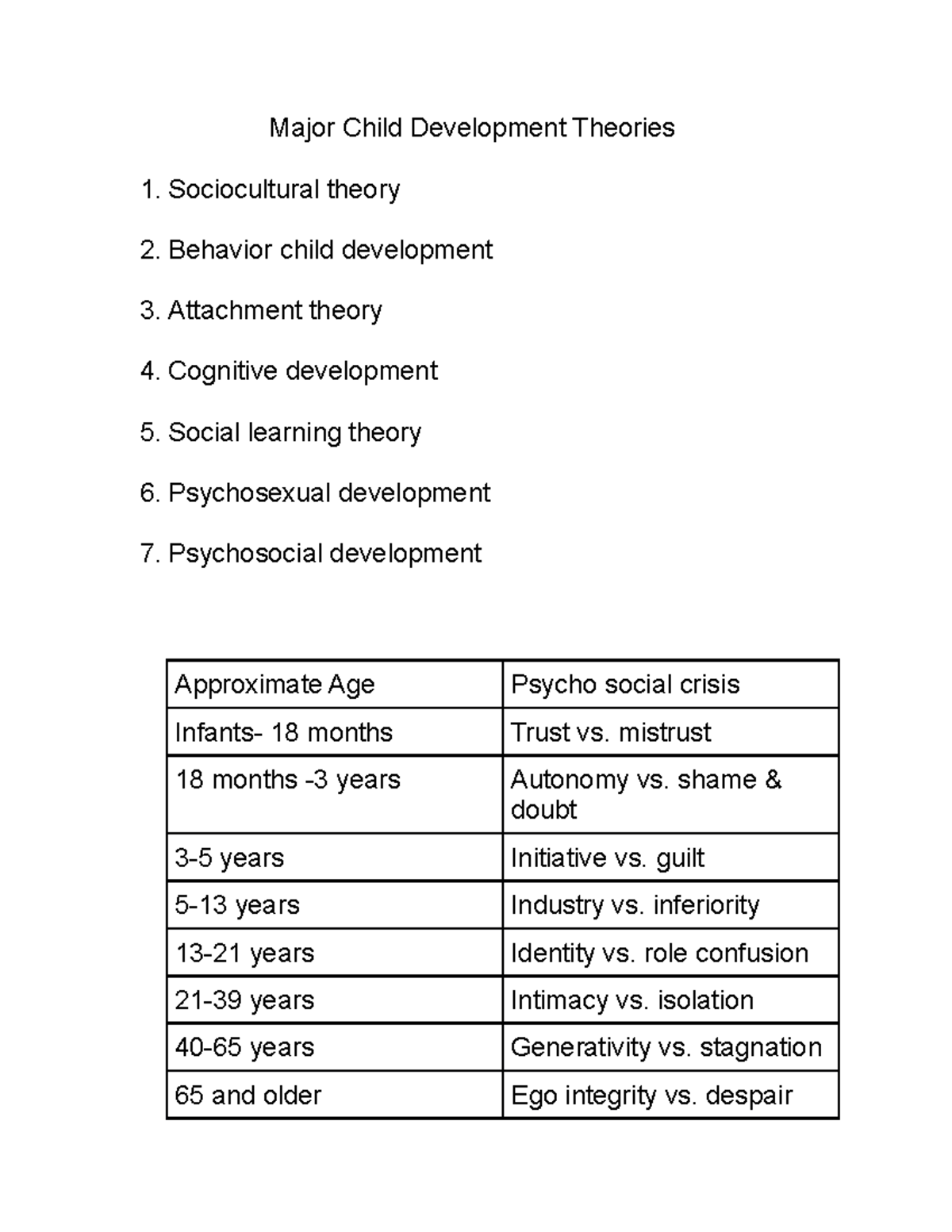 major-child-development-theories-major-child-development-theories