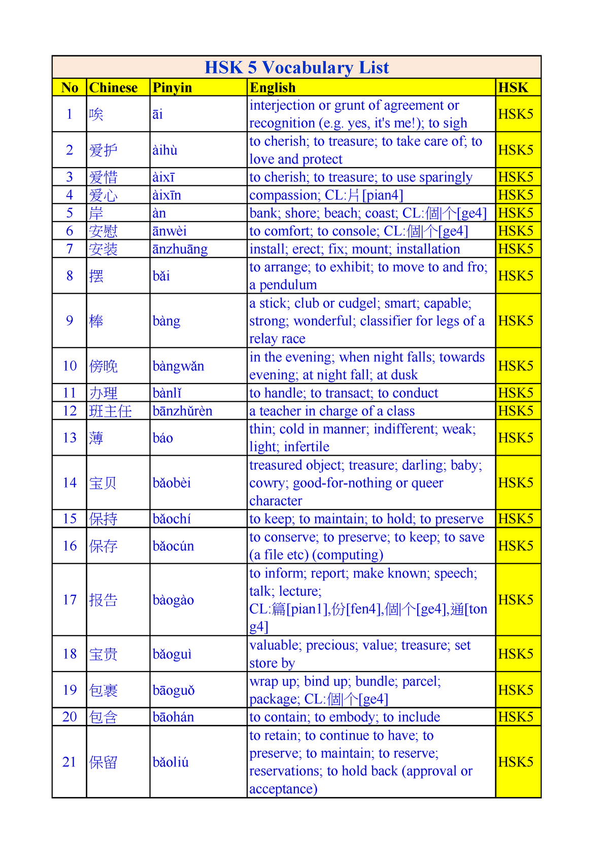 丁Dīng - English Meaning, HSK 6