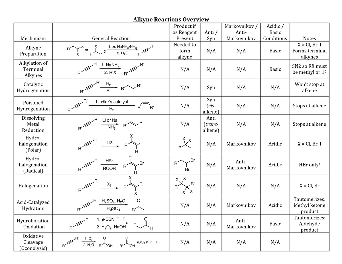 alkyne-reaction-table-2-alkyne-reactions-overview-mechanism-general-reaction-alkyne