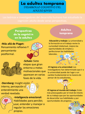 Desarrollo Cognitivo DEL Adulto Joven La adultez temprana