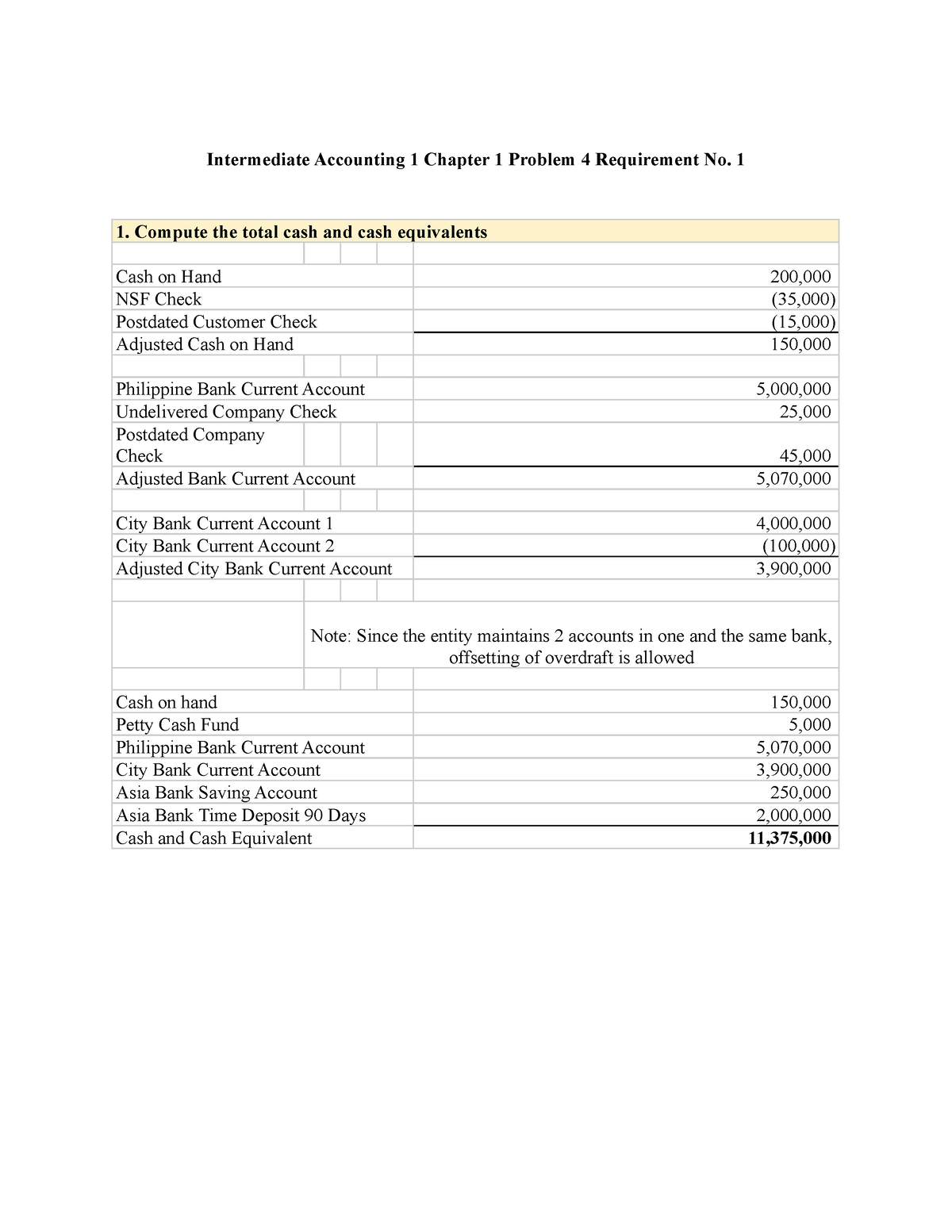 Intermediate Accounting 1 Chapter 1 Problem 4 Requirement No. 1 ...