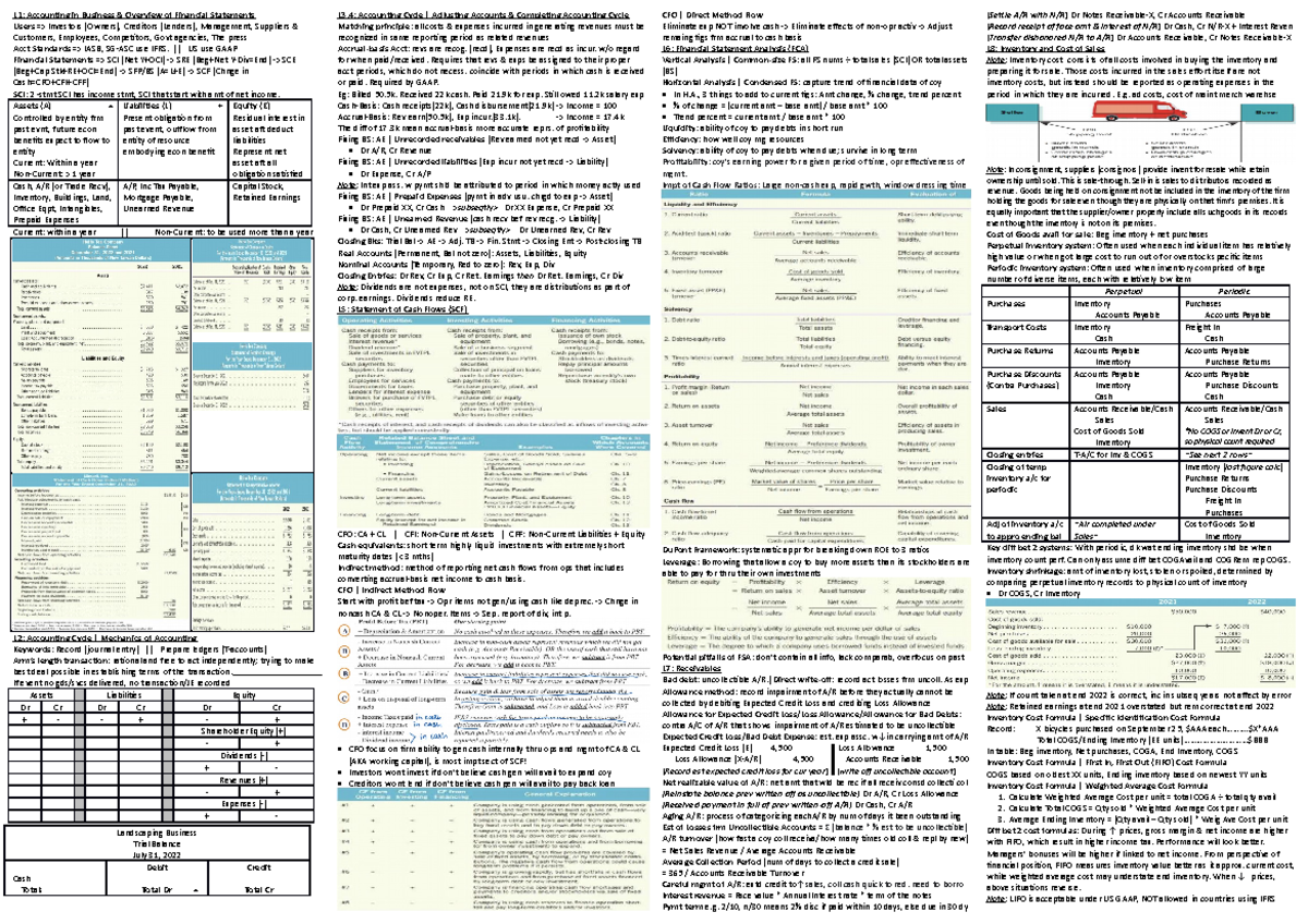 ACC1701X Cheat Sheet - L1: Accounting in Business & Overview of ...