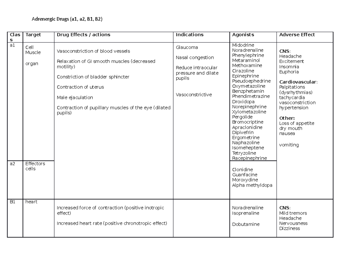 Adrenergic Drug Chart - For reference only - Adrenergic Drugs (a1, a2 ...