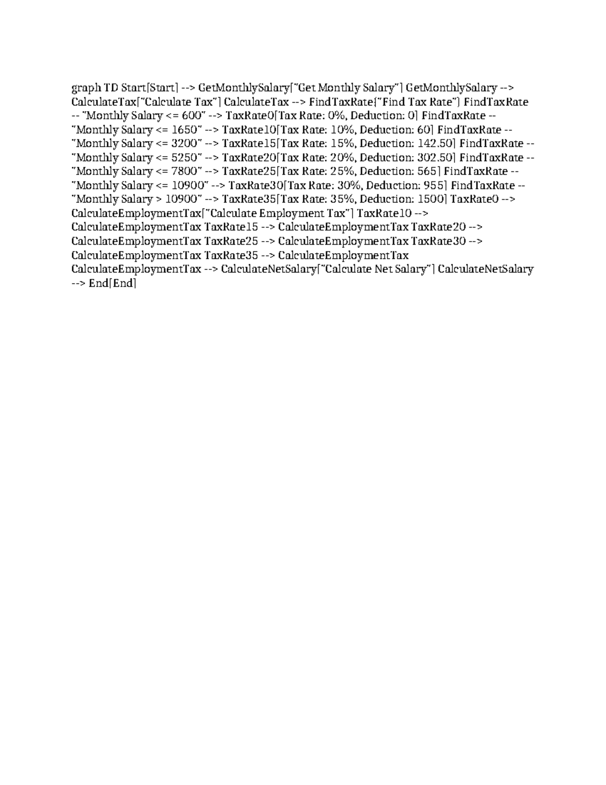 Untitled diagram-2024-05-26-191915 - graph TD Start[Start ...
