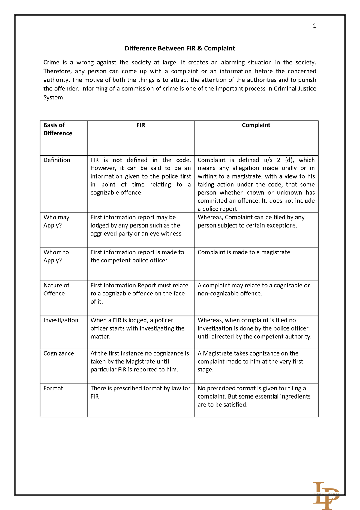 difference-between-fir-complaint-sub-heading-code-of-criminal