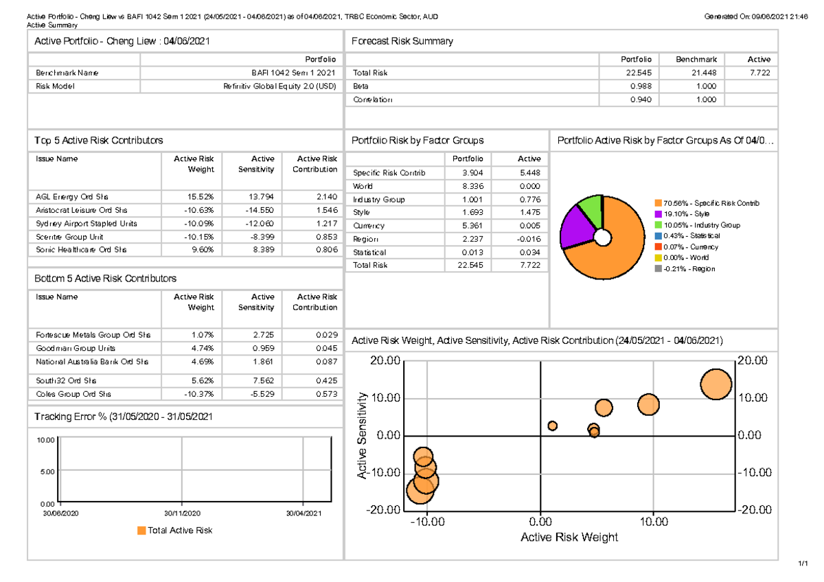 Ex-Ante Multi Factor Risk - Active Summary - eng Liew vs BAFI 1042 Sem ...