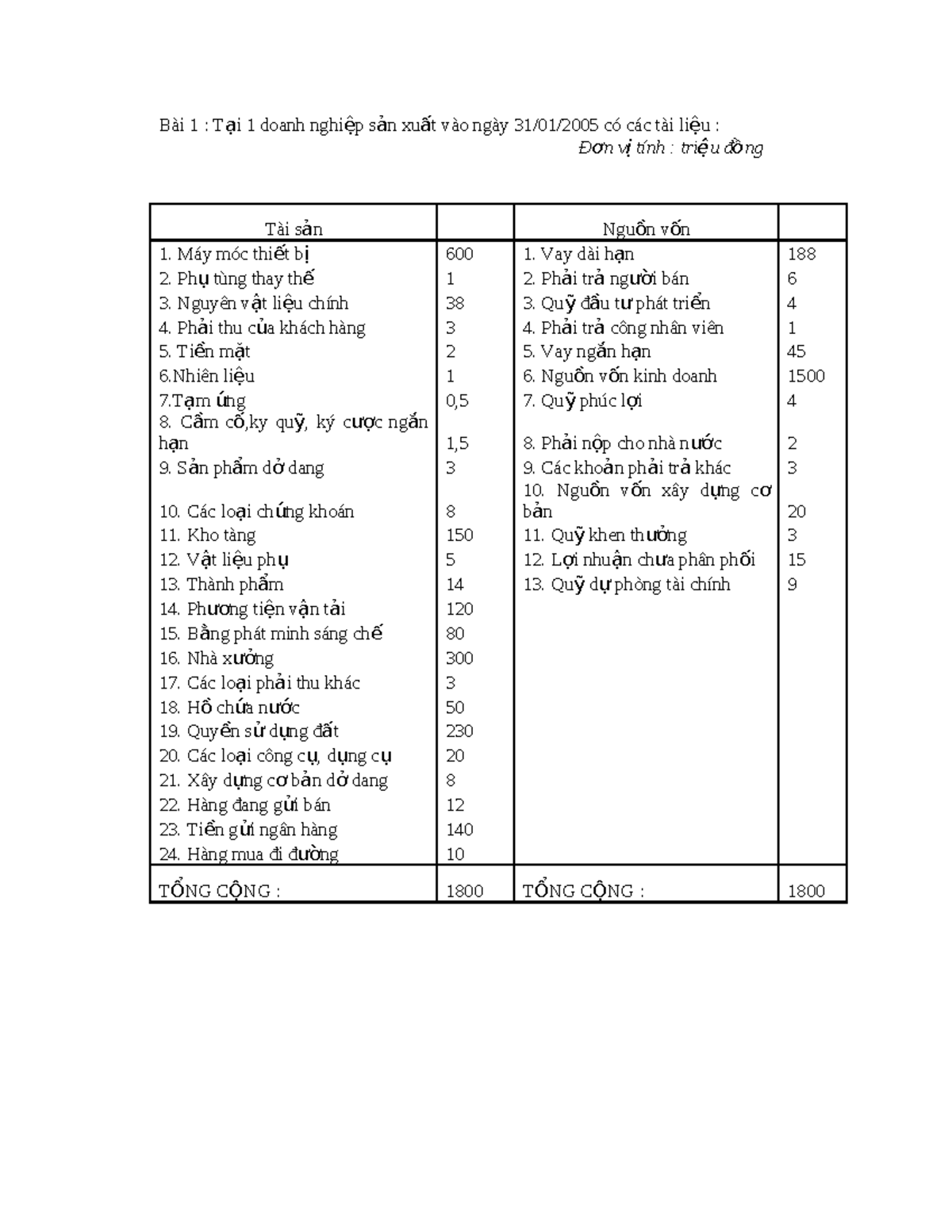 [123doc] - giai-bai-tap-nguyen-ly-ke-toan-cua-dai-hoc-kinh-te-tp-hcm ...