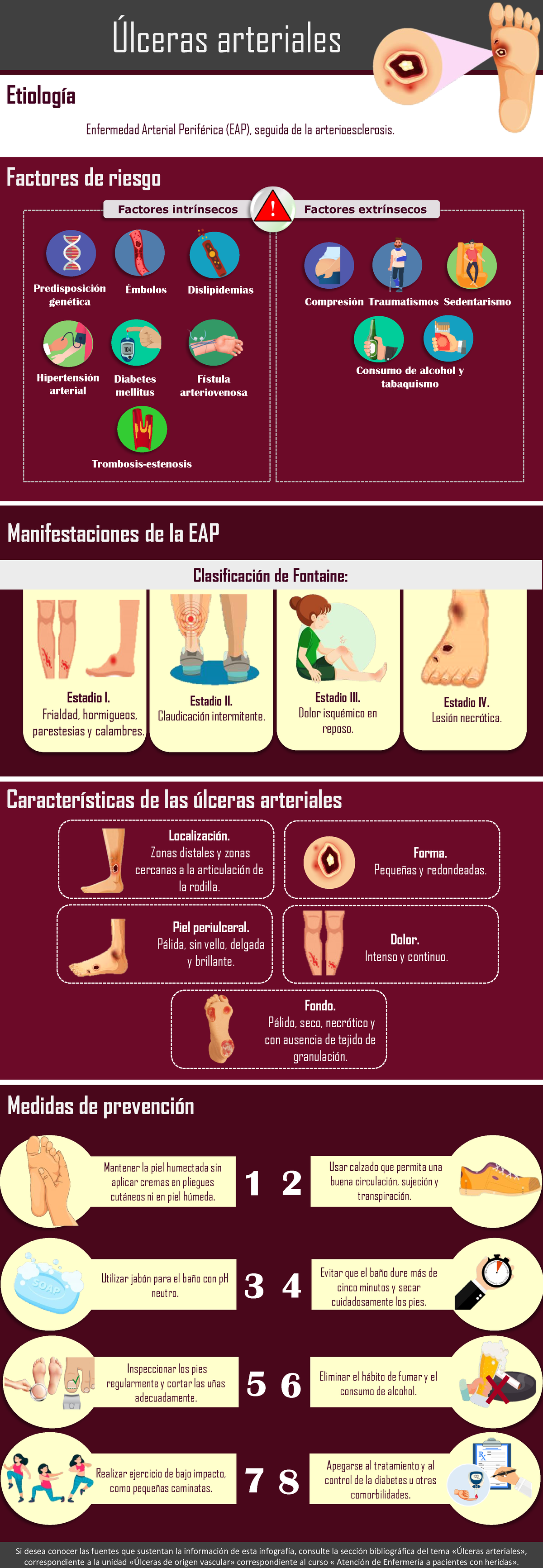 Infografia Ulceras Vasculares Aeph ⁄lceras Arteriales Si Desea Conocer Las Fuentes Que 7823