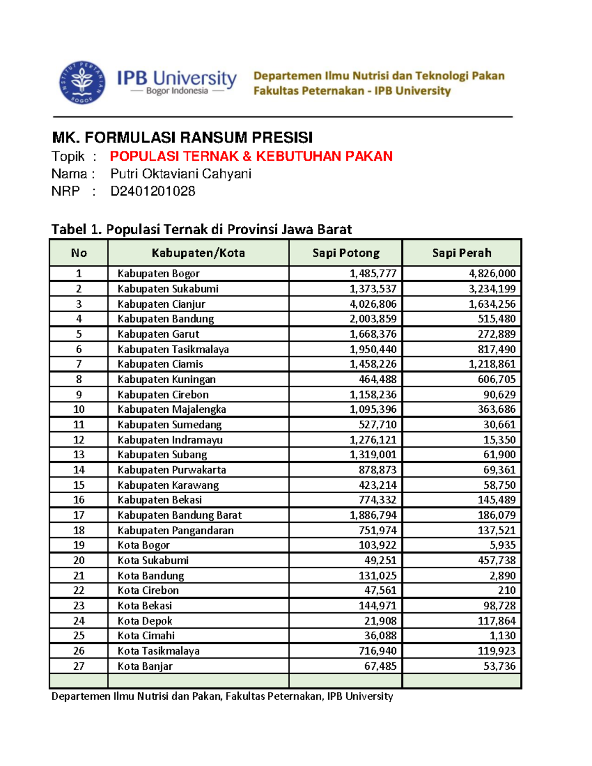 formulasi ransum 1 - MK. FORMULASI RANSUM PRESISI Topik : POPULASI ...