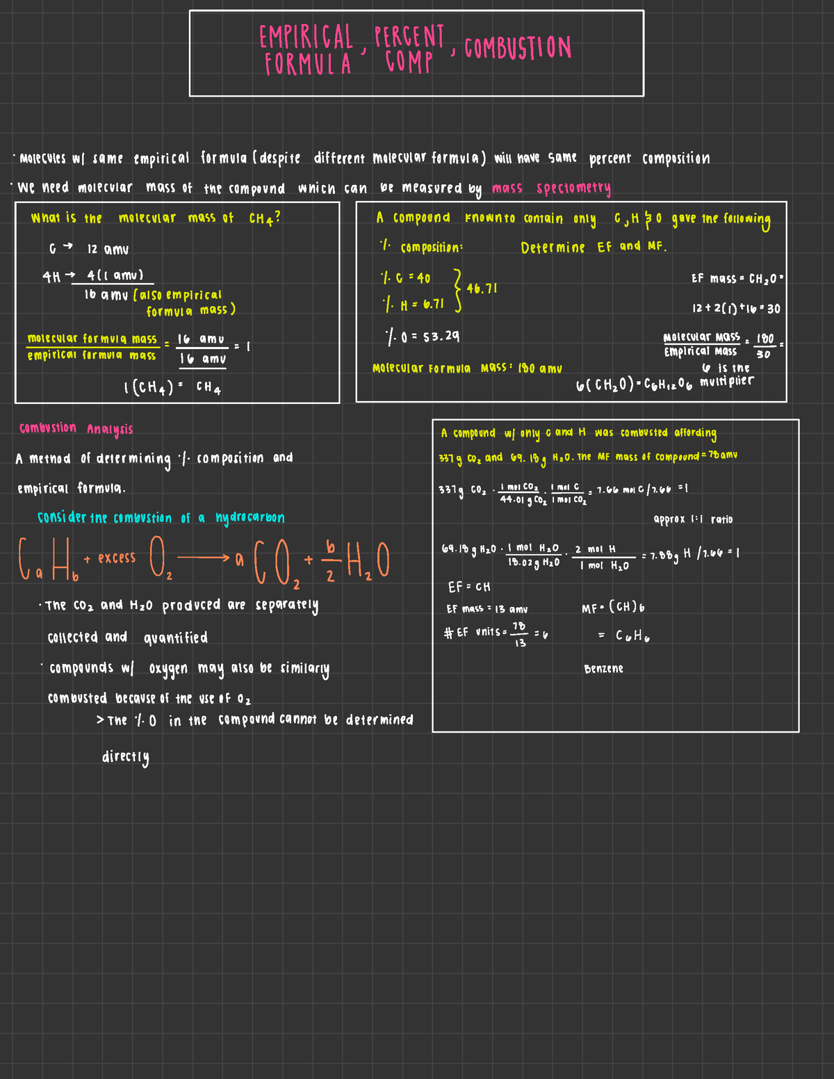 Empirical Formula, Percent Comp, Combustion - EMPIRIIAI. PERCENT ...