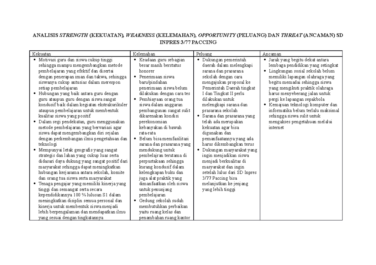 Analisis SWOT - Untuk Mengetahui Kekuatan, Kelemahan, Tantangan, Dan ...