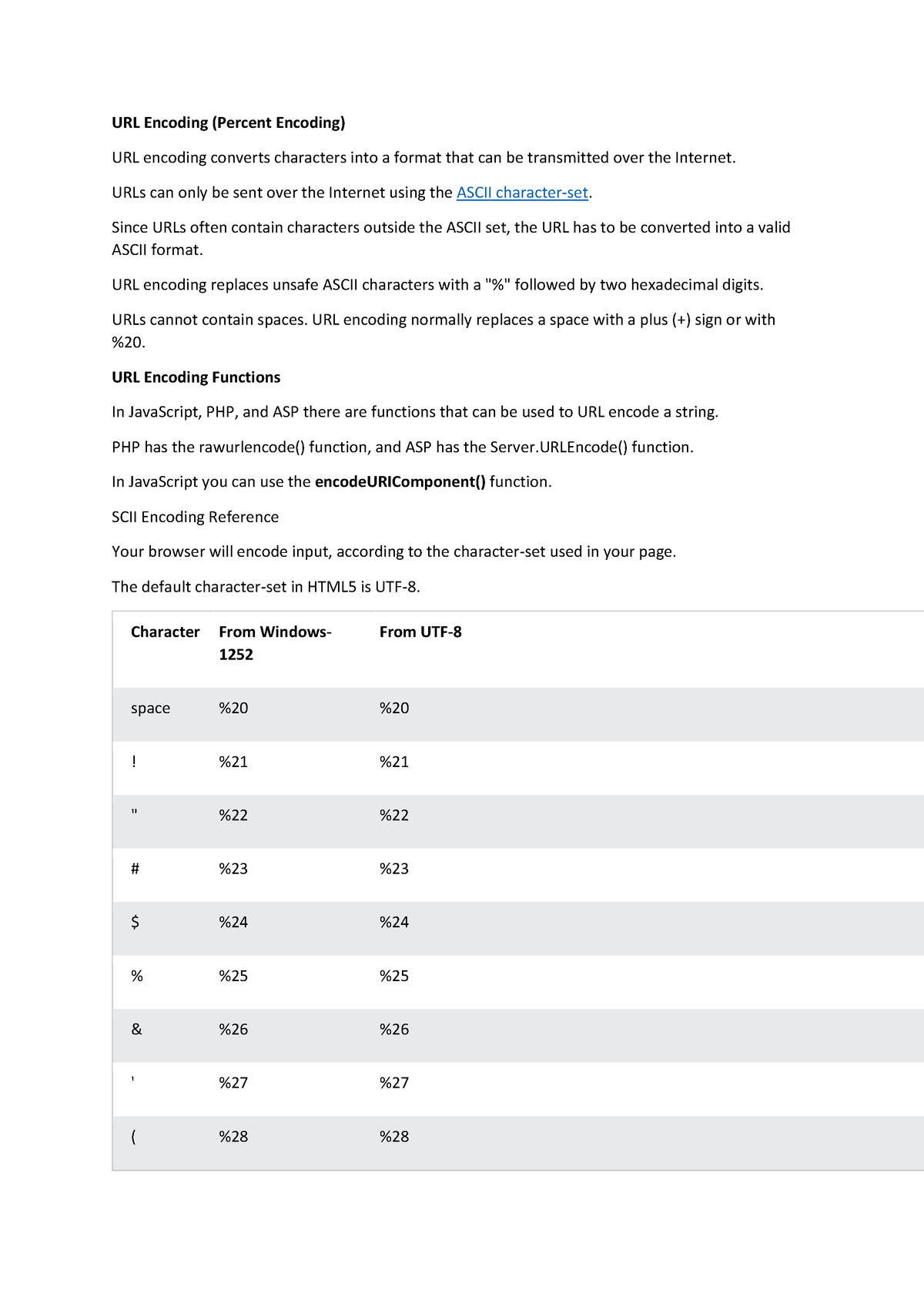 Url Encoding Percent Character