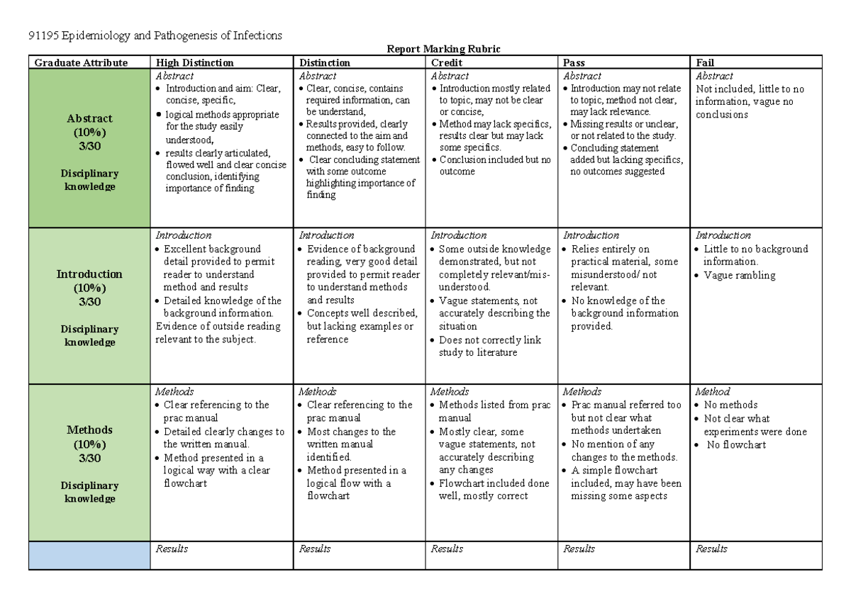 91195 EPI- Rubric Report - 91195 Epidemiology and Pathogenesis of ...