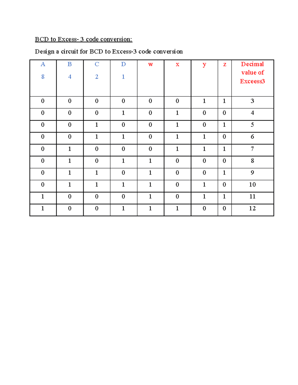 Full adder - BCD to Excess- 3 code conversion: Design a circuit for BCD ...