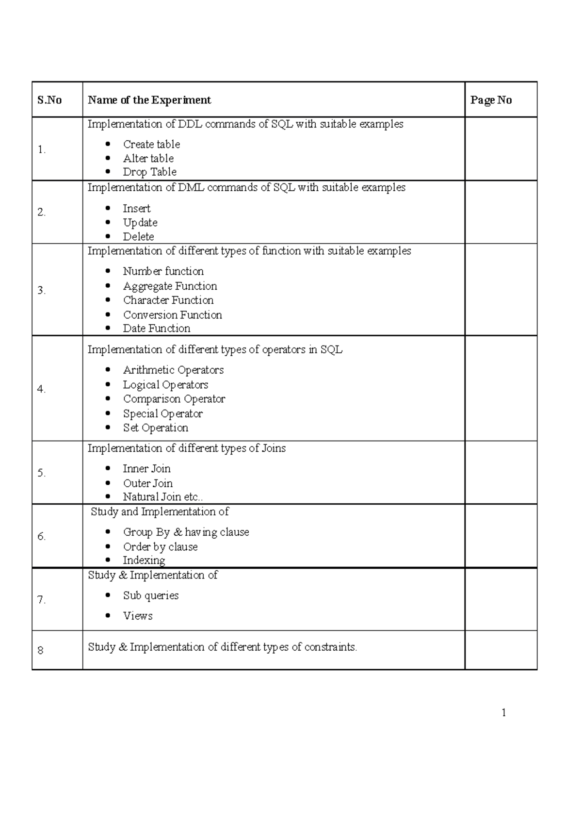 DBMS LAB Manual-CS E-converted in to pdf. 3-5-2022 - 1 S Name of the ...