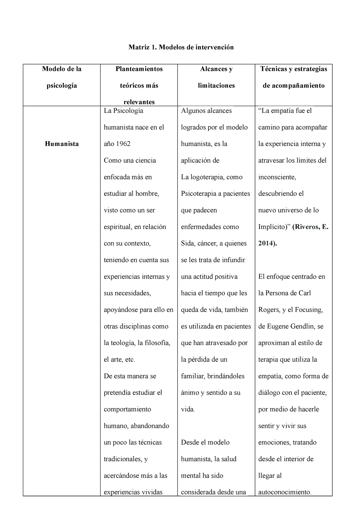 Matriz 1 - ,mskjcddkKWDJ - Matriz 1. Modelos de intervención Modelo de la  psicología Planteamientos - Studocu