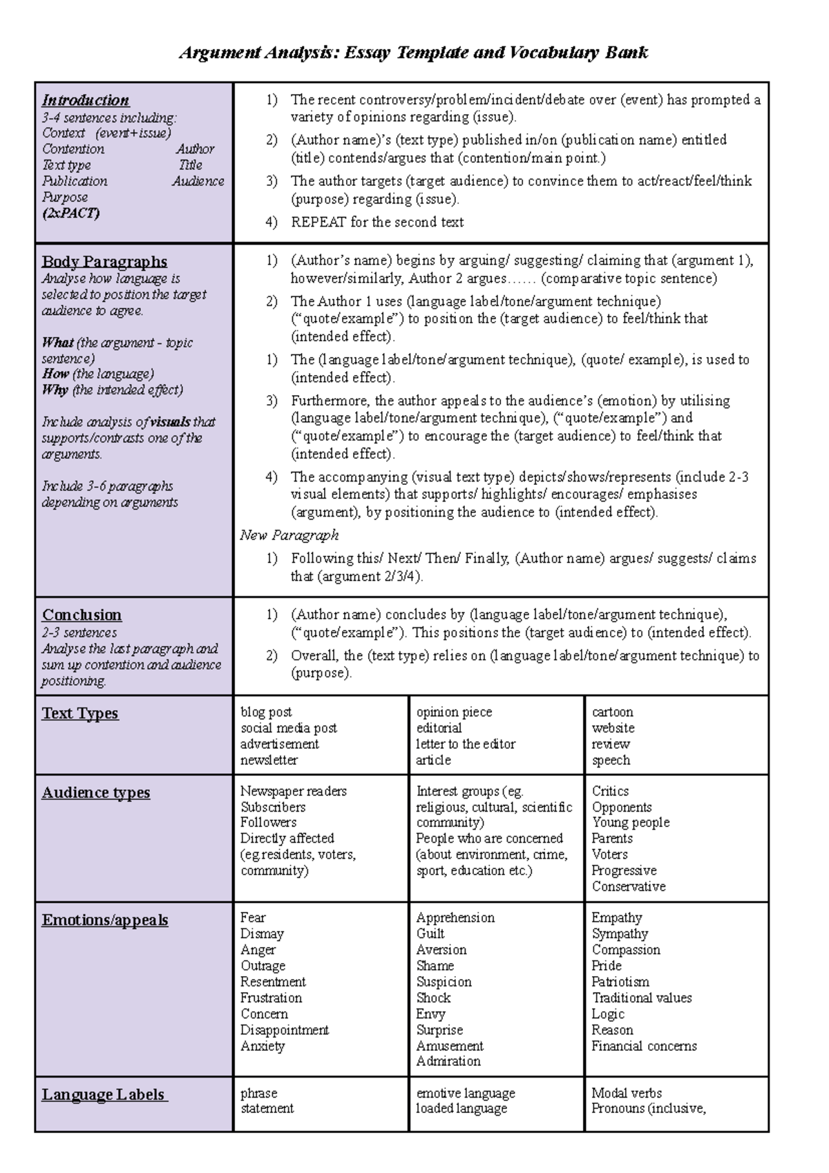 Argument Analysis Essay Template and Vocabulary Bank - Argument ...