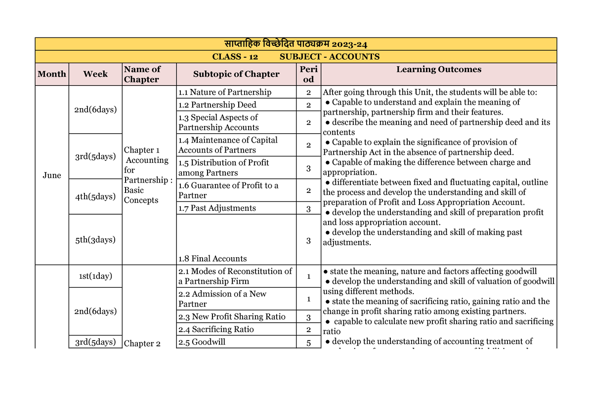 JAC 12th Accounts Syllabus 2024 2023 CLASS 12   Thumb 1200 847 