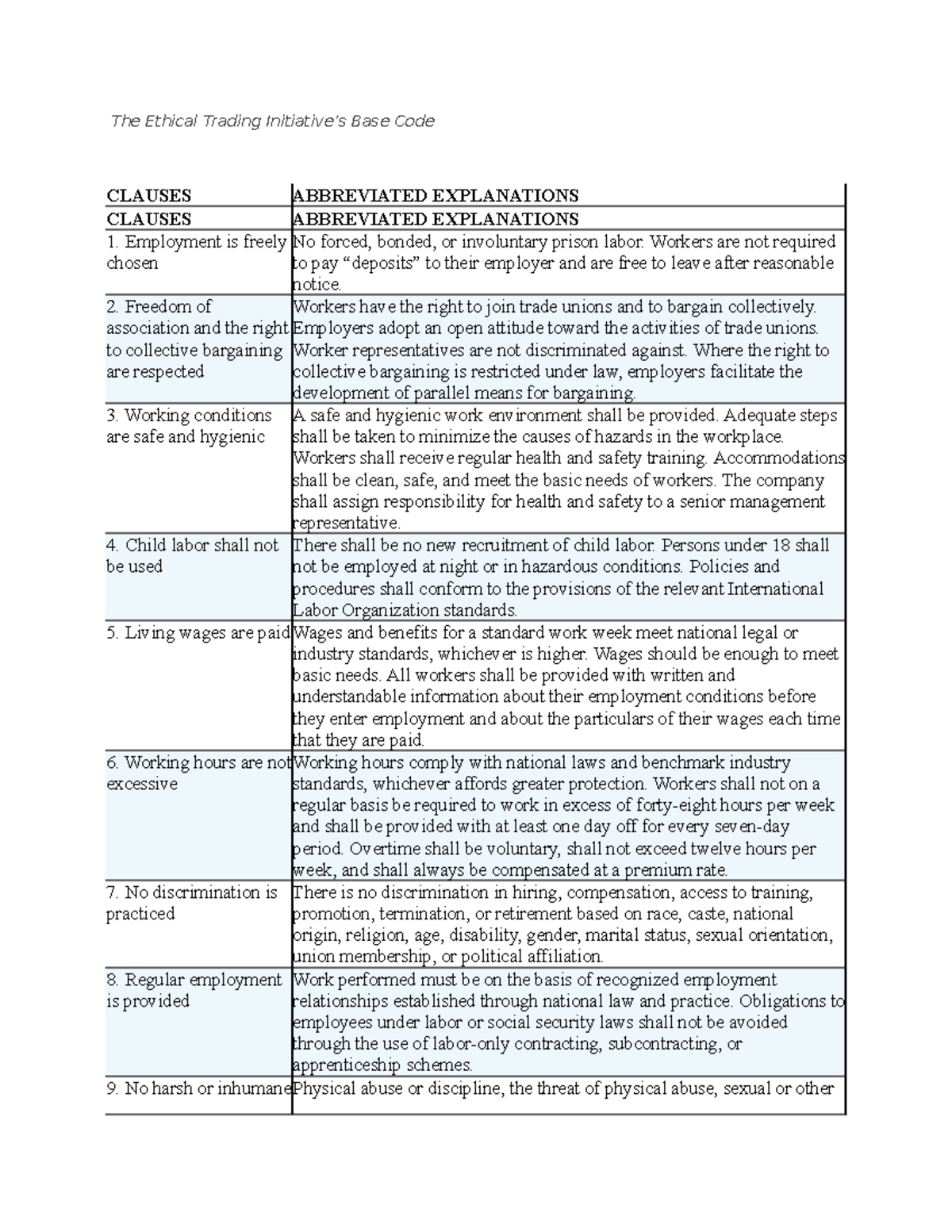 Clauses for company - Nothing - The Ethical Trading Initiative’s Base ...