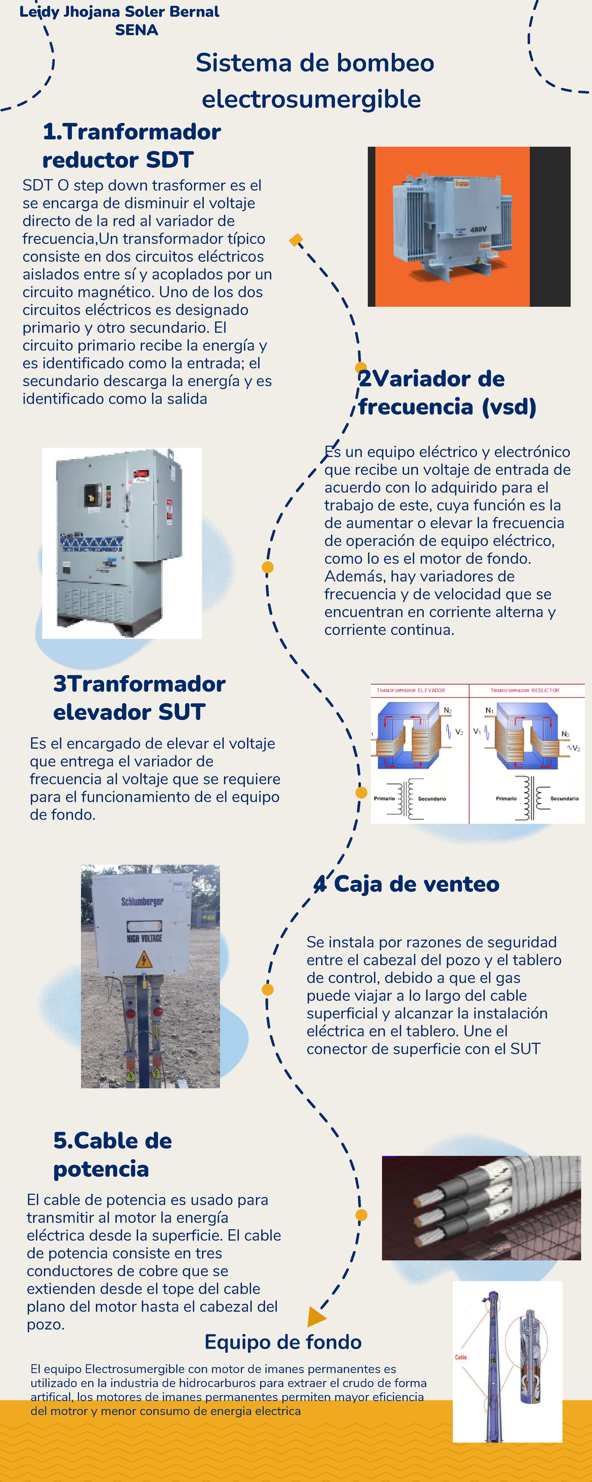 Trabajo N1 - 1 reductor SDT Sistema de bombeo electrosumergible 5 de ...