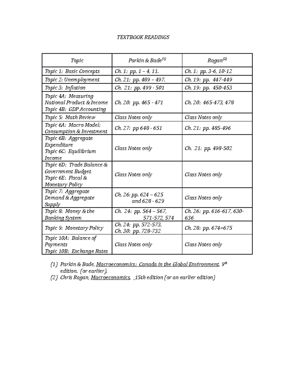 Macro textbookreadings - TEXTBOOK READINGS Topic Parkin & Bade(1) Ragan ...