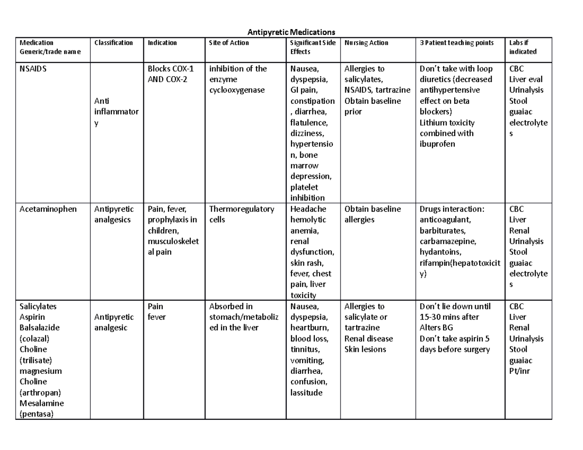 Antipyretic Medications - Antipyretic Medications Medication Generic ...