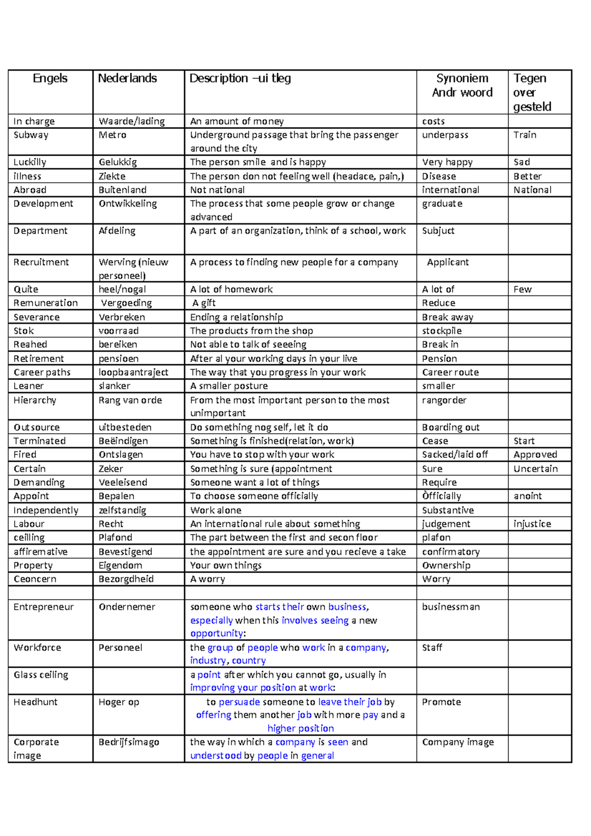 List of terms English Engels Nederlands Description ui tleg Synoniem