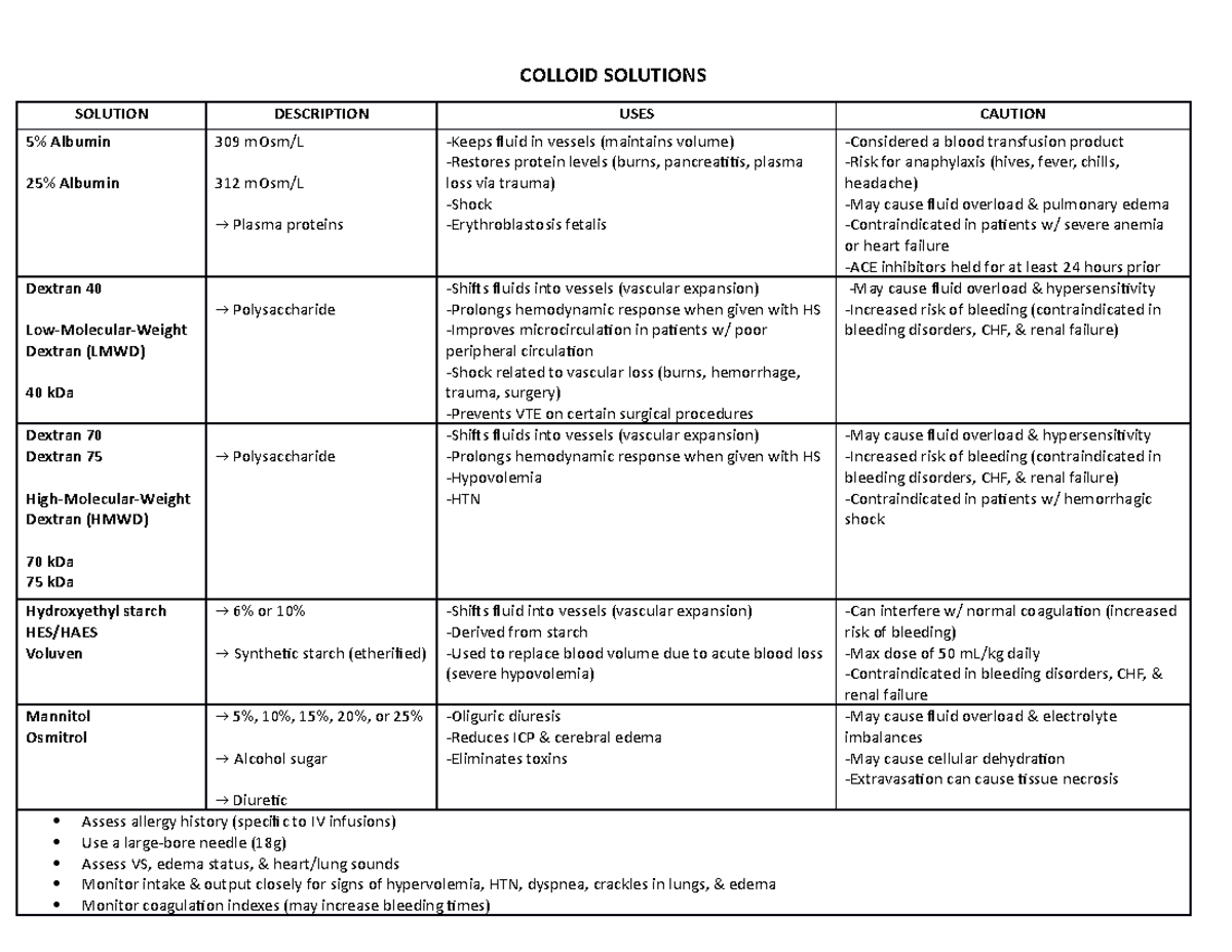 Colloid Solutions NA NOT MUCH TO SAY HERE COLLOID SOLUTIONS