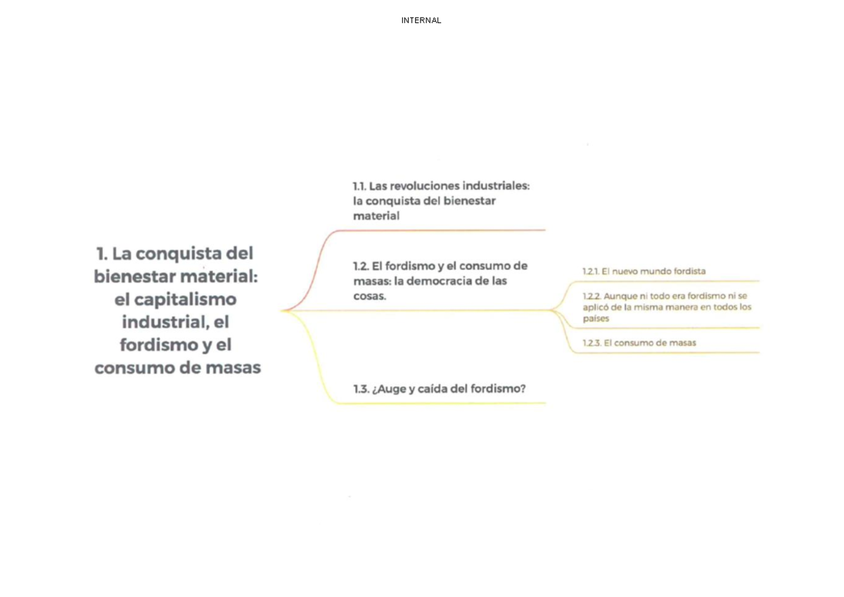 Esquema T. 1 - Resumen Sociología del Trabajo - INTERNAL 1. Las ...