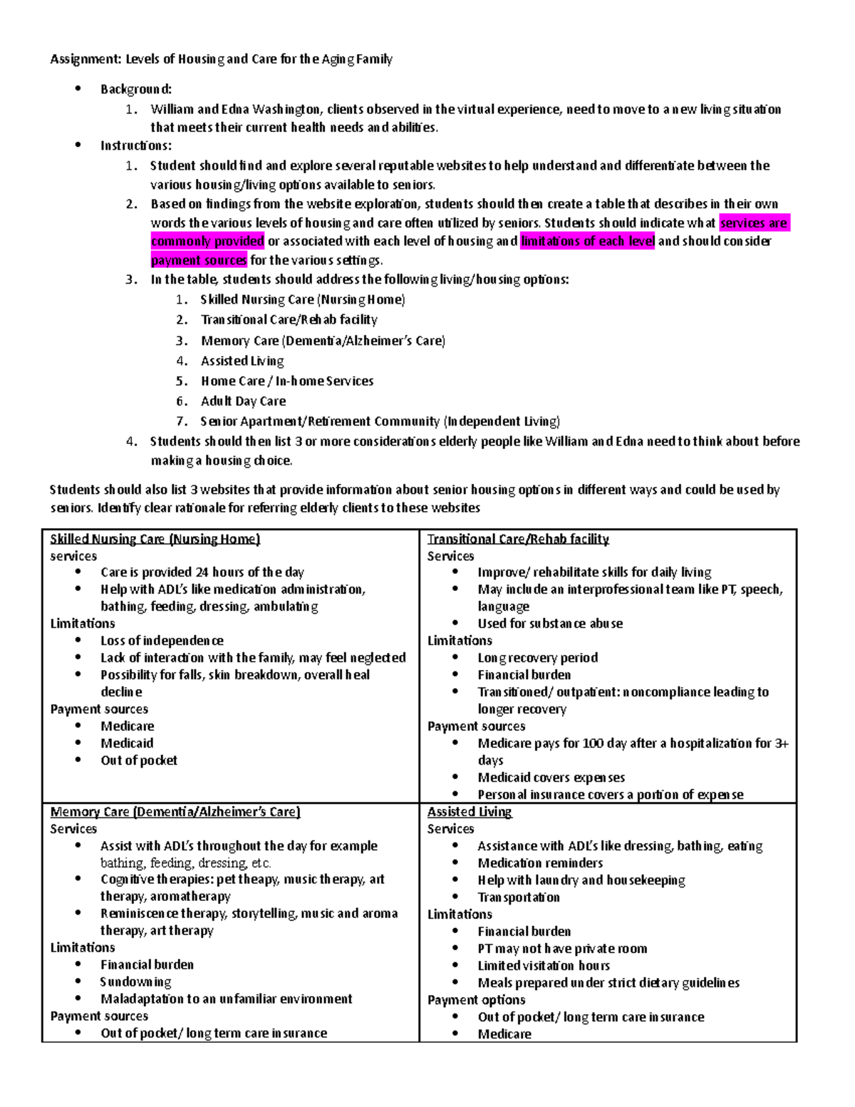 Levels of Housing and Care for the Aging Family - William and Edna ...