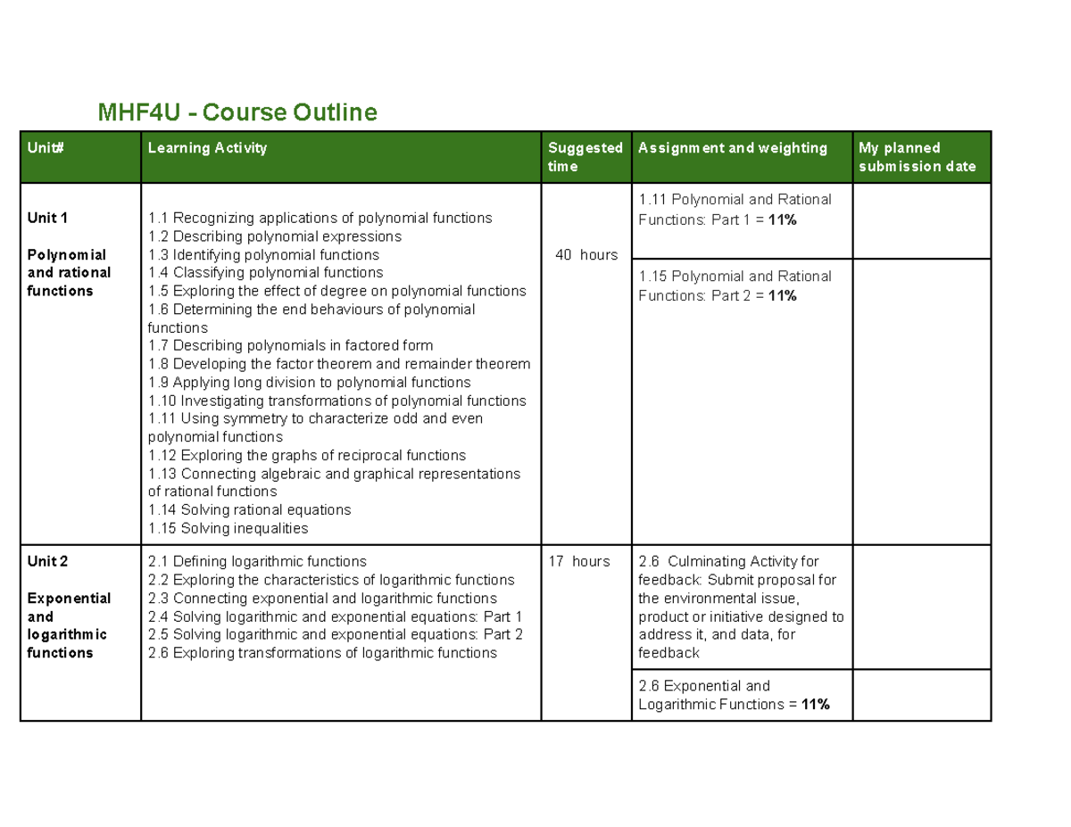 Course Outline for MHF 4U1 - MHF4U - Course Outline Unit# Learning ...