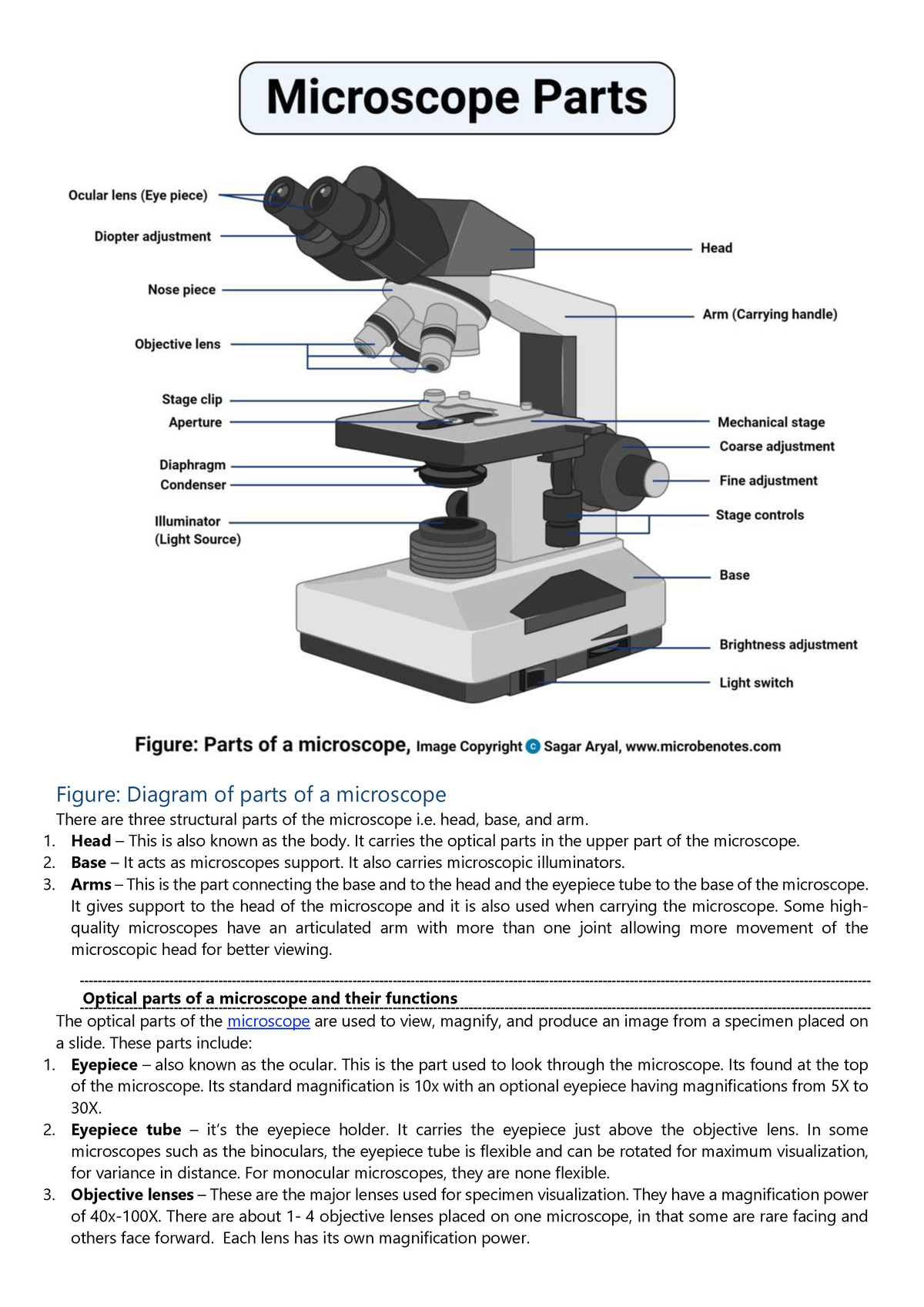 Microsoft Parts and Functions Figure Diagram of parts of a