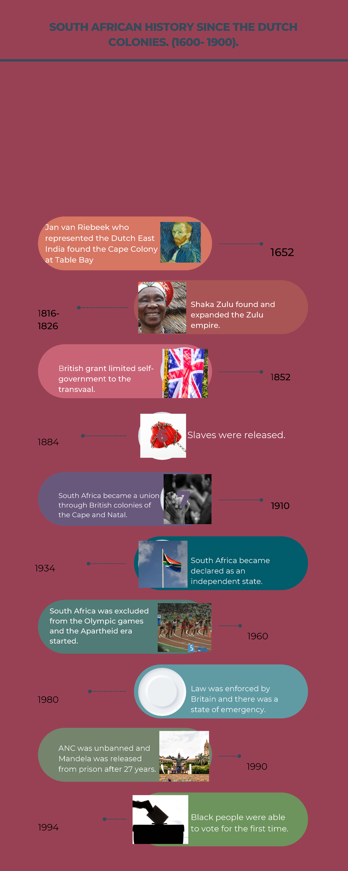 Multicolor Professional Chronological Timeline Infographic - ANC was ...