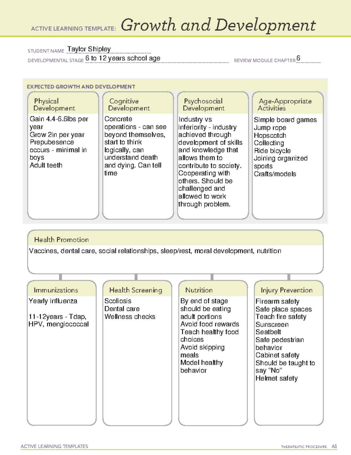 6to12years - Growth and Development 6 to 12 yrs - ACTIVE LEARNING ...