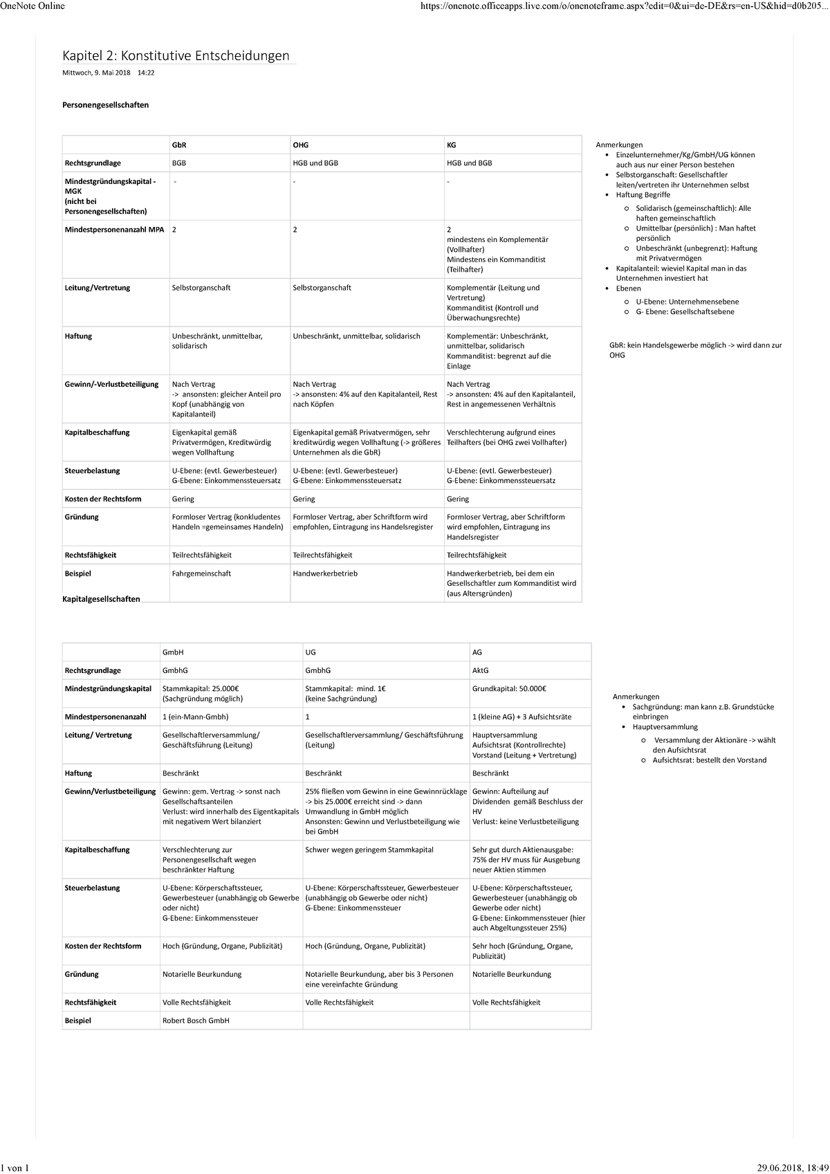 BWL Rechtsformen OneNote Online 1 von 1 Kapitel 2 Konstitutive