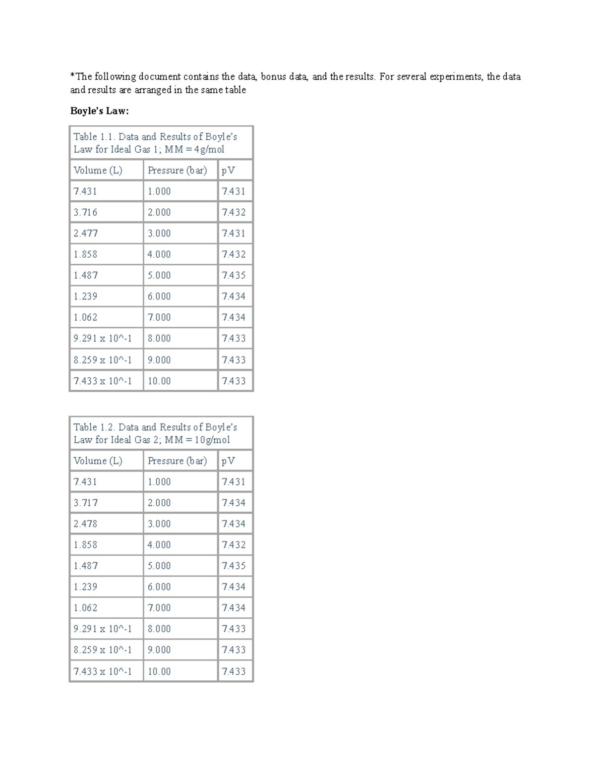 Chem Lab 1 Gases (Tables) *The following document contains the data