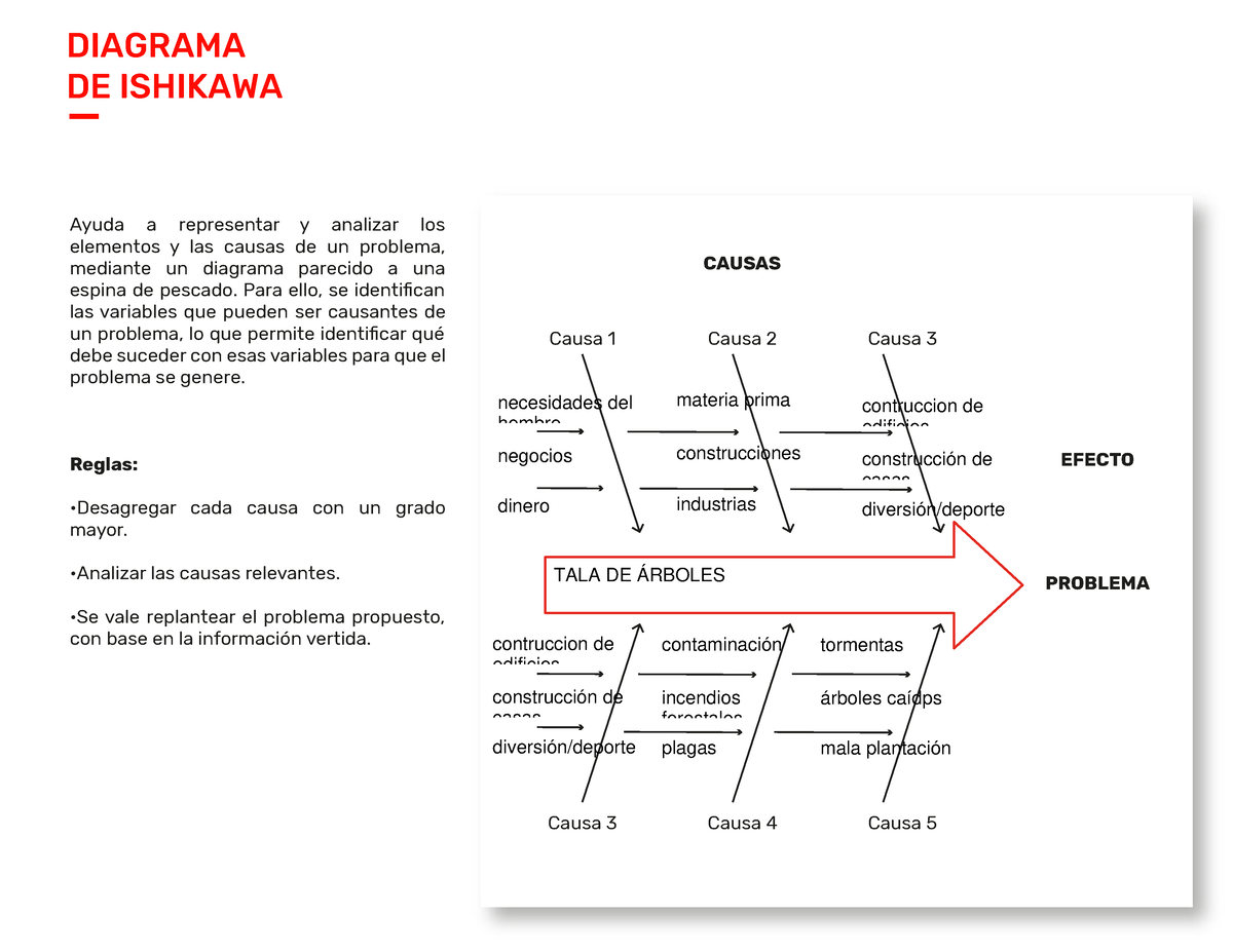 toolkit-diagrama-de-ishikawa-diagrama-de-ishikawa-ayuda-a-representar