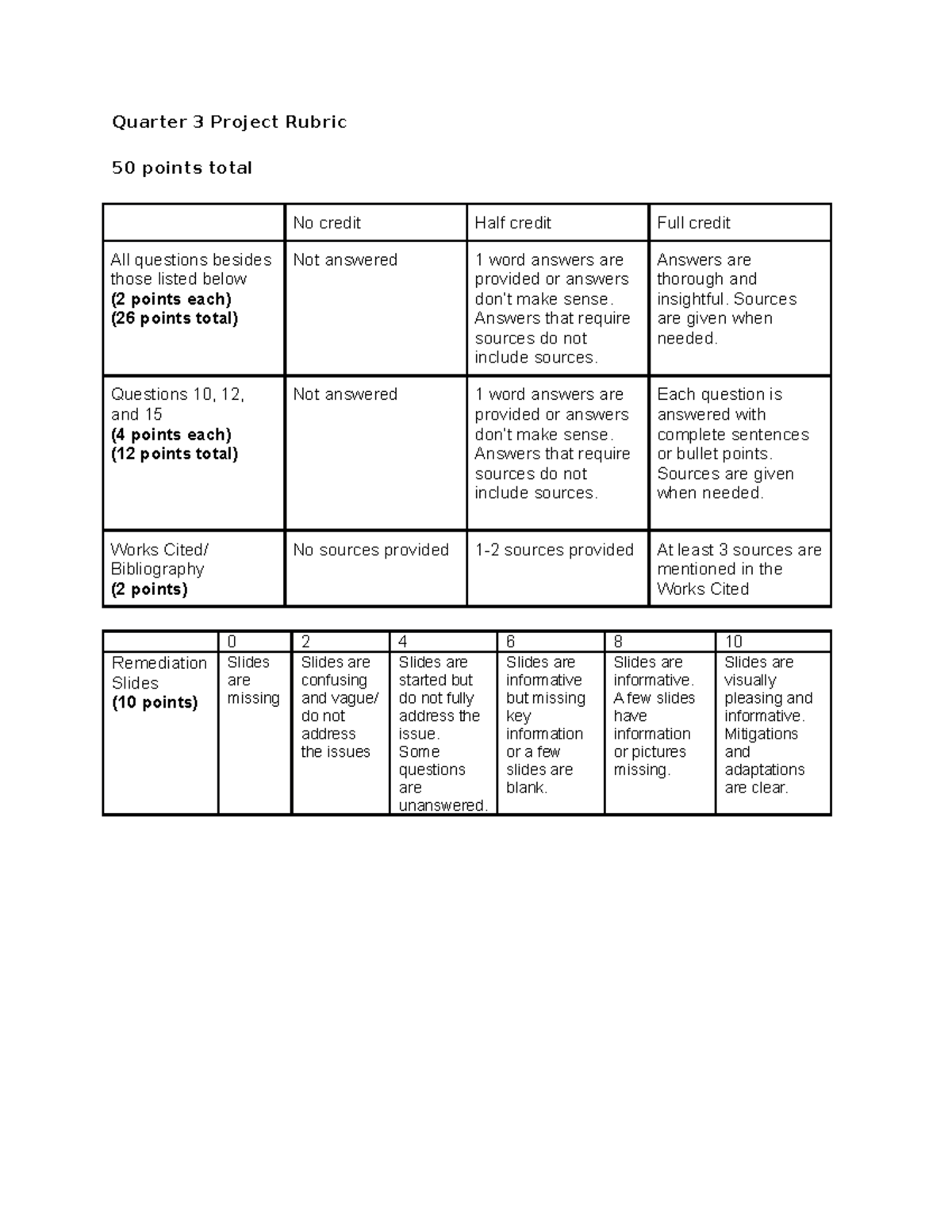 Quarter 3 Project Rubric on 2022-03-25 23 13 55 - Quarter 3 Project ...