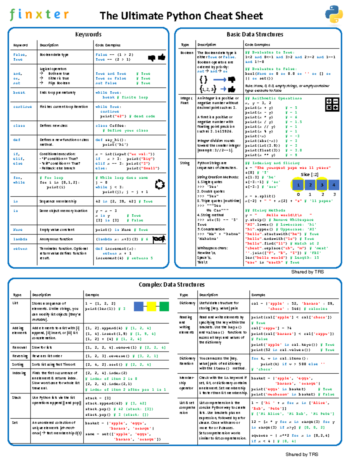 The Ultimate Python Cheat Sheet 1646859417 - Basic Data Structures The ...