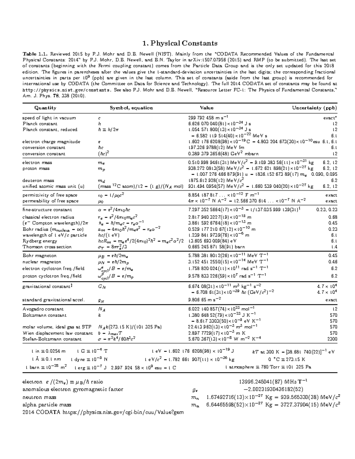 Tabla Constantes - 1. Physical Constants Table 1. Reviewed 2015 By P ...